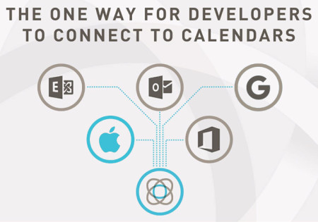 Apple Calendar API - Cronofy