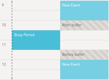 Buffer example with both buffers