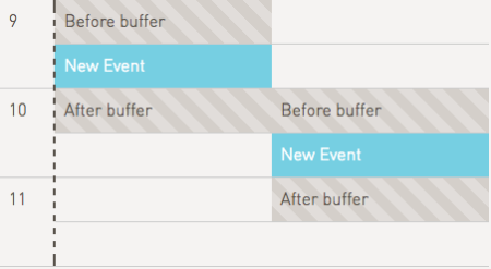 Buffer example with collapsed buffers