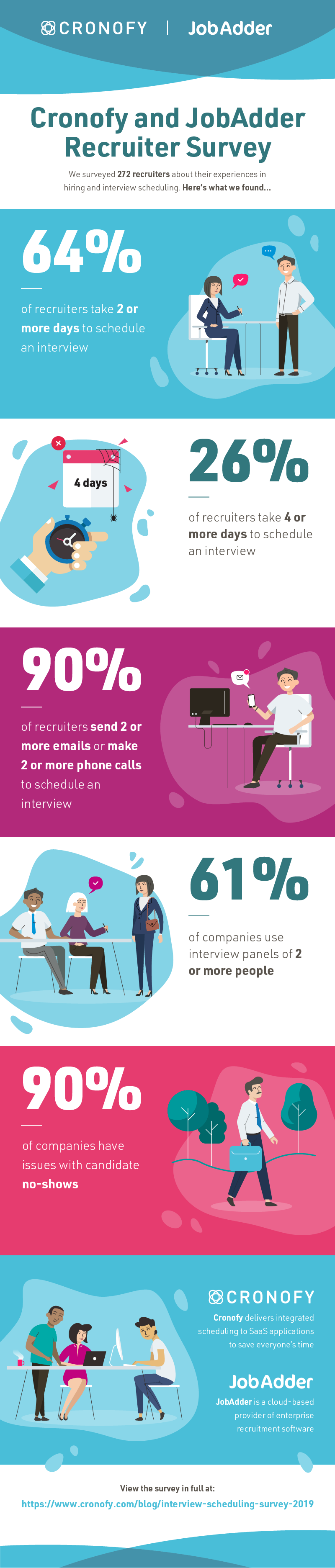 Infographic of the key findings, which can be found below